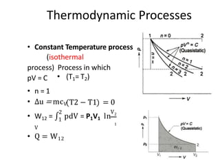 Energy,heat,work and thermodynamic processes 