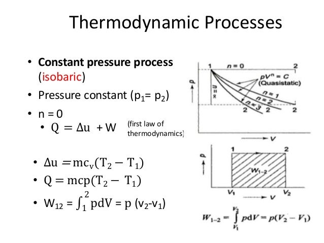 Energy,heat,work and thermodynamic processes