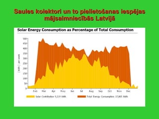 Saules kolektori   un to pielietošanas iespējas mājsaimniecībās Latvijā 