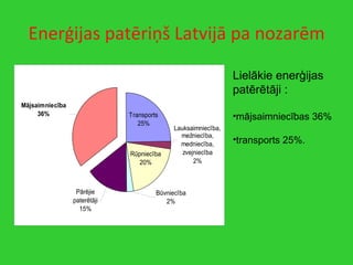 Enerģijas patēriņš Latvijā pa nozarēm Lielākie enerģijas patērētāji : mājsaimniecības 36%  transports 25%. 
