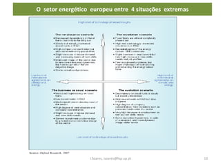 O setor energético europeu entre 4 situações extremas
I.Soares, isoares@fep.up.pt 10
 