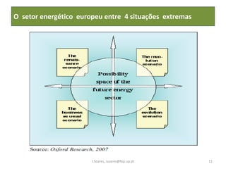 O setor energético europeu entre 4 situações extremas
I.Soares, isoares@fep.up.pt 11
 