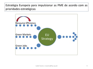 Estratégia Europeia para impulsionar as PME de acordo com as
prioridades estratégicas
Isabel Soares ( isoares@fep.up.pt) 9
EU
Strategy
Resource Efficiency
Green Markets
Green Jobs
 