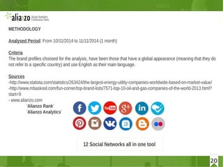 20
METHODOLOGY
Analysed Period: From 10/11/2014 to 11/11/2014 (1 month)
Criteria
The brand profiles choosed for the analysis, have been those that have a global appearance (meaning that they do
not refer to a specific country) and use English as their main language.
Sources
-http://www.statista.com/statistics/263424/the-largest-energy-utility-companies-worldwide-based-on-market-value/
-http://www.mbaskool.com/fun-corner/top-brand-lists/7571-top-10-oil-and-gas-companies-of-the-world-2013.html?
start=9
- www.alianzo.com
'Alianzo Rank'
'Alianzo Analytics'
20
12 Social Networks all in one tool
 