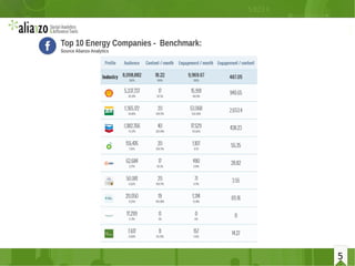 5
Top 10 Energy Companies - Benchmark:
Source Alianzo Analytics
5
 