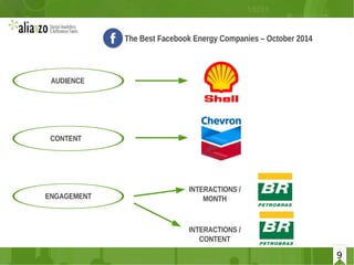9
AUDIENCE
The Best Facebook Energy Companies – October 2014
ENGAGEMENT
INTERACTIONS /
MONTH
INTERACTIONS /
CONTENT
9
CONTENT
 