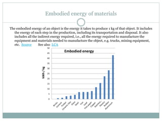 Embodied energy of materials
The embodied energy of an object is the energy it takes to produce 1 kg of that object. It includes
the energy of each step in the production, including its transportation and disposal. It also
includes all the indirect energy required, i.e., all the energy required to manufacture the
equipment and materials needed to manufacture the object, e.g. trucks, mining equipment,
etc. Source See also LCA
0
5
10
15
20
25
30
35
40
45
50
kWh/kg
Embodied energy
 