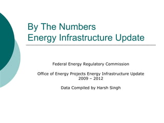 By The Numbers
Energy Infrastructure Update

         Federal Energy Regulatory Commission

  Office of Energy Projects Energy Infrastructure Update
                       2009 – 2012

             Data Compiled by Harsh Singh
 