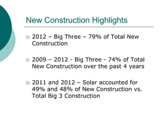 New Construction Highlights
   2012 – Big Three – 79% of Total New
    Construction

   2009 – 2012 - Big Three - 74% of Total
    New Construction over the past 4 years

   2011 and 2012 – Solar accounted for
    49% and 48% of New Construction vs.
    Total Big 3 Construction
 