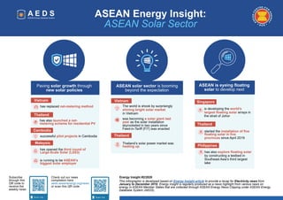 ASEAN Energy Insight:
ASEAN Solar Sector
Paving solar growth through
new solar policies
ASEAN solar sector is booming
beyo...