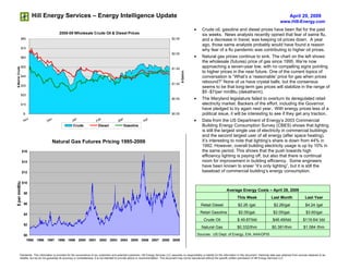 Hill Energy Services – Energy Intelligence Update                                                                                                                                                                       April 29, 2009
                                                                                                                                                                                                                                         www.Hill-Energy.com
                                                                                                                                                                •     Crude oil, gasoline and diesel prices have been flat for the past
                                            2008-09 Wholesale Crude Oil & Diesel Prices                                                                               six weeks. News analysts recently opined that fear of swine flu,
                 $80                                                                                                                        $2.50                     and a decrease in travel, was keeping oil prices down. A year
                                                                                                                                                                      ago, those same analysts probably would have found a reason
                 $70
                                                                                                                                                                      why fear of a flu pandemic was contributing to higher oil prices.
                                                                                                                                            $2.00
                                                                                                                                                                •     Natural gas prices continue to sink. The chart on the left shows
                 $60
                                                                                                                                                                      the wholesale (futures) price of gas since 1995. We’re now
                                                                                                                                                                      approaching a seven-year low, with no compelling signs pointing
                 $50
$-Barrel Crude




                                                                                                                                            $1.50
                                                                                                                                                                      to higher prices in the near future. One of the current topics of




                                                                                                                                                     $-Gallon
                                                                                                                                                                      conversation is “What’s a ‘reasonable’ price for gas when prices
                 $40
                                                                                                                                                                      rebound?” None of us have crystal balls, but the consensus
                                                                           `                                                                $1.00
                 $30                                                                                                                                                  seems to be that long-term gas prices will stabilize in the range of
                                                                                                                                                                      $5 -$7/per mmBtu (dekatherm).
                 $20
                                                                                                                                                                •     The Maryland legislature failed to overturn its deregulated retail
                                                                                                                                            $0.50
                                                                                                                                                                      electricity market. Backers of the effort, including the Governor,
                 $10
                                                                                                                                                                      have pledged to try again next year. With energy prices less of a
                                                                                                                                                                      political issue, it will be interesting to see if they get any traction.
                  $-                                                                                                                        $0.00

                                                                                                                                                                •
                     v                                                                           r                     r
                                     c                    n                   b                                                                                       Data from the US Department of Energy’s 2003 Commercial
                  No                                                                           Ma                    Ap
                                  De                    Ja                  Fe
                                                                                                                                                                      Building Energy Consumption Survey (CBES) shows that lighting
                                                        Crude                  Diesel                Gasoline
                                                                                                                                                                      is still the largest single use of electricity in commercial buildings
                                                                                                                                                                      and the second largest user of all energy (after space heating).
                                                                                                                                                                      It’s interesting to note that lighting’s share is down from 44% in
                                      Natural Gas Futures Pricing 1995-2009
                                                                                                                                                                      1992. However, overall building electricity usage is up by 10% in
                                                                                                                                                                      the same period. This shows that the push towards high
                 $16
                                                                                                                                                                      efficiency lighting is paying off, but also that there is continual
                                                                                                                                                                      room for improvement in building efficiency. Some engineers
                 $14
                                                                                                                                                                      have been known to sneer “it’s only lighting”, but it is still the
                                                                                                                                                                      baseload of commercial building’s energy consumption.
                 $12
$ per mmBtu




                 $10

                                                                                                                                                                                           Average Energy Costs – April 29, 2009
                  $8
                                                                                                                                                                                                    This Week                    Last Month                   Last Year
                  $6                                                                                                                                                  Retail Diesel                  $2.26 /gal.                    $2.26/gal                 $4.24 /gal
                                                                                                                                                                     Retail Gasoline                 $2.05/gal.                    $2.05/gal.                  $3.60/gal
                  $4
                                                                                                                                                                        Crude Oil                   $ 49.87/bbl                    $48.49/bbl                $119.64/ bbl
                  $2
                                                                                                                                                                      Natural Gas                   $0.332/thm                    $0.381/thm                 $1.084 /thm
                                                                                                                                                                    Sources: US Dept. of Energy, EIA; AAA/OPIS
                  $0
                   1995 1996 1997 1998 1999 2000 2001 2002 2003 2004 2005 2006 2007 2008 2009



           Disclaimer: This information is provided for the convenience of our customers and potential customers. Hill Energy Services LLC assumes no responsibility or liability for the information in this document. Historical data was obtained from sources believed to be
           reliable, but we do not guarantee its accuracy or completeness. It is not intended to provide advice or recommendation. This document may not be reproduced without the specific written permission of Hill Energy Services LLC.
 