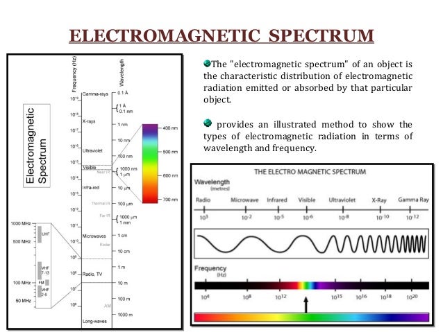 electromagnetic radiation features Introduction remote sensing is the art and science of recording, measuring, and analyzing information about a phenomenon from a distance humans with the aid of their eyes, noses, and ears are constantly seeing, smelling, and hearing things from a distance as they move through an environment. electromagnetic radiation features Introduction remote sensing is the art and science of recording, measuring, and analyzing information about a phenomenon from a distance humans with the aid of their eyes, noses, and ears are constantly seeing, smelling, and hearing things from a distance as they move through an environment.
