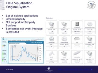 Data Visualisation
Original System
15-05-2019 12
• Set of isolated applications
• Limited usability
• Not support for 3rd party
Services
• Sometimes not event interface
is provided
www.iot-energy.et.aau.dk
 