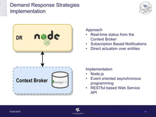 Demand Response Strategies
Implementation
15-05-2019 14
Approach
• Real-time status from the
Context Broker
• Subscription Based Notifications
• Direct actuation over entities
Implementation
• Node.js
• Event oriented asynchronous
programming
• RESTful based Web Service
API
www.iot-energy.et.aau.dk
 