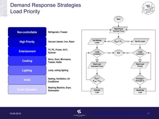 Demand Response Strategies
Load Priority
15-05-2019 17www.iot-energy.et.aau.dk
 