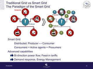 Traditional Grid vs Smart Grid
The Paradigm of the Smart Grid
15-05-2019 21
Consumer
Prosumer
Producer
Producer
Smart Grid
Distributed: Producer ↔ Consumer
Consumers = Active agents = Prosumers
Advanced capabilities
Bi-direction power flow; Feed-in tariffs
Demand response, Energy Management
 