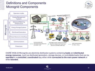 Definitions and Components
Microgrid Components
15-05-2019 22
Microgrids
Operation modes
Energy Management
Systems
Advanced Metering
infrastructure
Energy Storage Systems
Distributed Generation
Power Electronics Interfaces
Communications
Protections
CIGRÉ WG6.22 Microgrids are electricity distribution systems containing loads and distributed
energy resources, (such as distributed generators, storage devices, or controllable loads) that can be
operated in a controlled, coordinated way either while connected to the main power network or
while islanded.
 