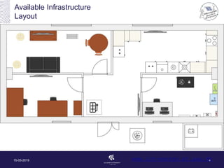 Available Infrastructure
Layout
15-05-2019 4www.iot-energy.et.aau.dk
 