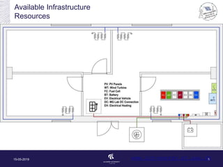 Available Infrastructure
Resources
15-05-2019 5www.iot-energy.et.aau.dk
 