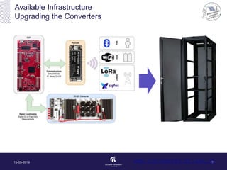 Available Infrastructure
Upgrading the Converters
15-05-2019 7www.iot-energy.et.aau.dk
 