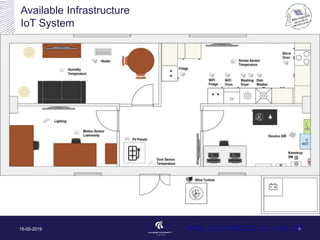 Available Infrastructure
IoT System
15-05-2019 8www.iot-energy.et.aau.dk
 