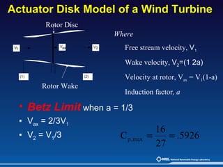 Betz Limit  when a = 1/3 V ax  = 2/3V 1 V 2  = V 1 /3 Actuator Disk Model of a Wind Turbine   Where Free stream velocity,  V 1   Wake velocity,  V 2 =(1 2a)   Velocity at rotor, V ax  = V 1 (1-a) Induction factor , a  Rotor Wake Rotor Disc 