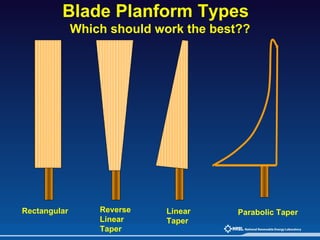 Blade Planform Types   Which should work the best?? Rectangular Reverse Linear Taper Linear Taper Parabolic Taper 