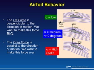 Airfoil Behavior The  Lift Force  is perpendicular to the direction of motion. We want to make this force  BIG . The  Drag Force  is parallel to the direction of motion. We want to make this force  small . α = low α = medium <10 degrees α = High Stall!! 