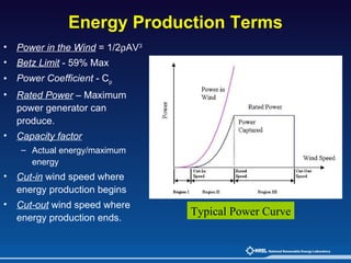 Energy Production Terms Power in the Wind  = 1/2  AV 3 Betz Limit  - 59% Max  Power Coefficient  - C p  Rated Power  – Maximum power generator can produce. Capacity factor Actual energy/maximum energy Cut-in  wind speed where energy production begins Cut-out  wind speed where energy production ends. Typical Power Curve 