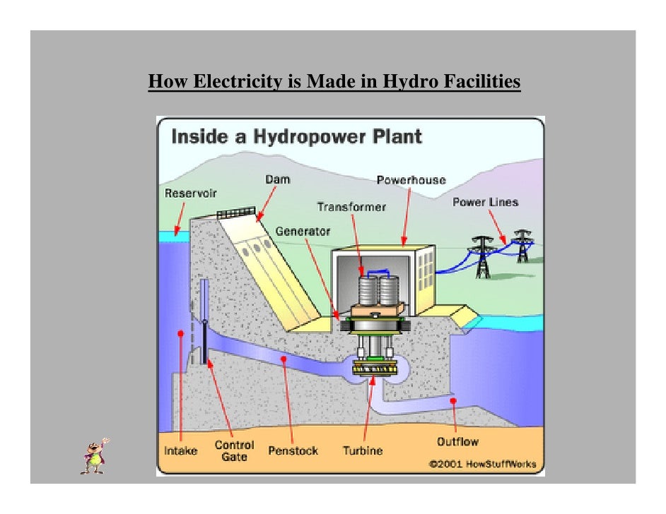 how created electricity Mtg Generation, Costs Pmi Its Energy Use And how created electricity Mtg Generation, Costs Pmi Its Energy Use And