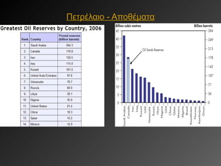 Πετρέλαιο - Αποθέματα 