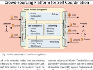 Crowd-sourcing Platform for Self Coordination
 