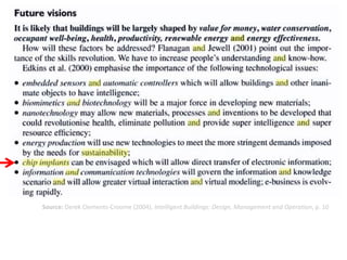 Source: Derek Clements-Croome (2004), Intelligent Buildings: Design, Management and Operation, p. 10
 