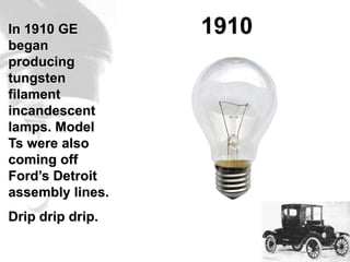 Energy leaks waste | PPTX