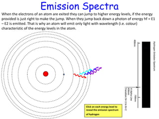 Excitation EnergyWhat wavelength photon would you need to cause excitement to the 1st energy level?hf = E1 – E2 = 13.61 – 3.40 = 10.21 eVE = 0 eVE3 = -1.51 eVE2 = -3.40 eVE1 = -13.61 eV