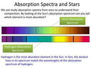 Hydrogen Emission SpectrumWhat is the difference between the Lyman and the Balmer Series?In the Lyman Series the electron “relaxation” produces the emission of U.V. photons