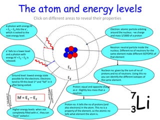 In the Balmer Series the “relaxation” of the electron produces emission of visible light photonsHydrogen Emission Spectrum