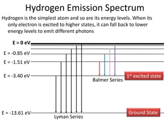 A photon with just the right energy can hit an electron giving its energy for the electron to jump to the next energy levelThe energy of the photon must be exactly the same as the energy gap between the two level