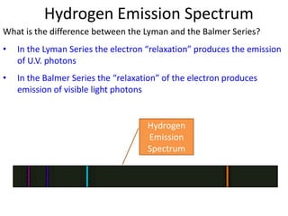 Excitation EnergyWhat would happen if a photon of E = 5.00 eV hits an electron in the ground state?There is not enough energy to cause the electron to jump to any higher energy level, so the electron stays in the ground stateE = 0 eVE = -1.51 eVE = -3.40 eVE = -13.61 eV