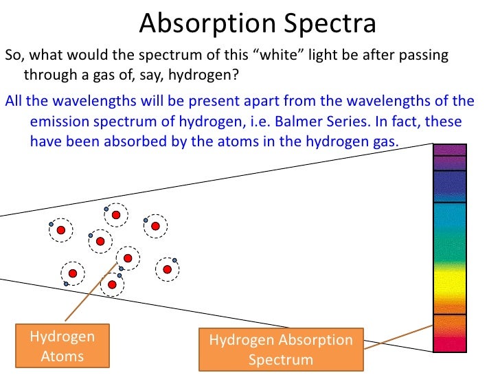 atomic emission spectrum definition