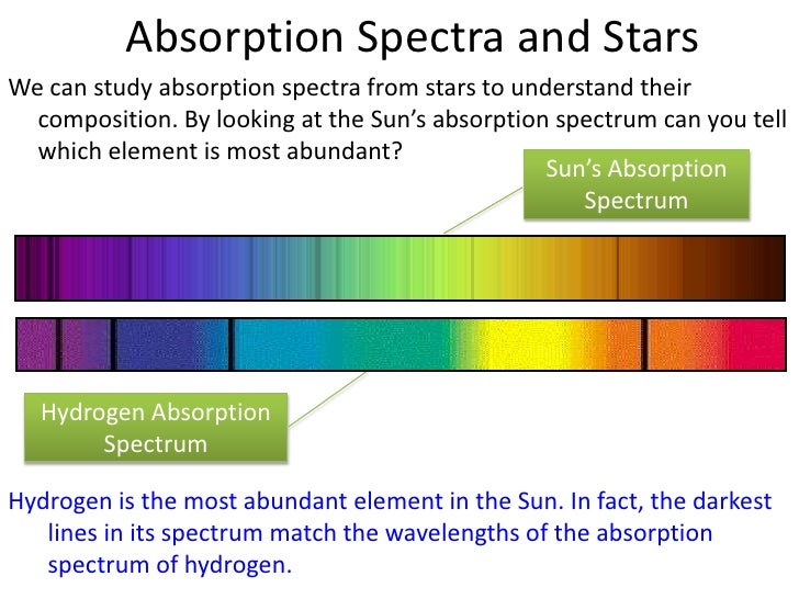 Elemental hit of the spectrum