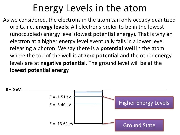 emission and absorption spectra