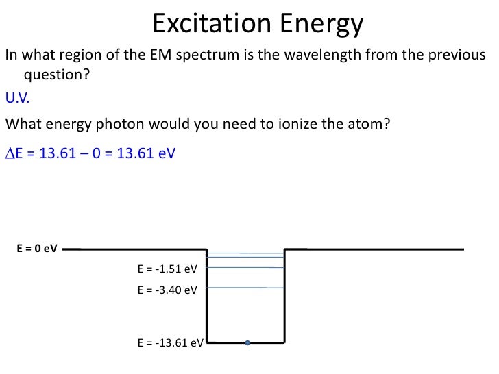 difference between emission and absorption spectra difference between emission and absorption spectra