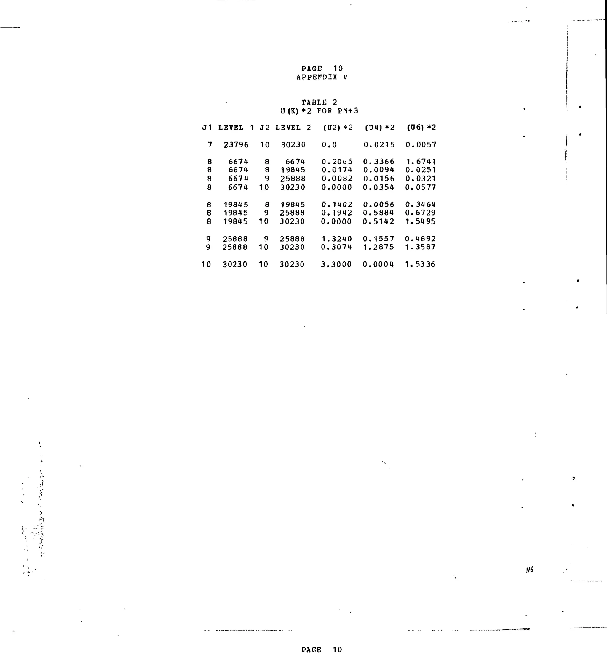 J1
7
COCDCO00
00CD00
9
9
LEVEL 1
23796
6674
6674
6674
6674
19845
19845
19845
25888
25888
J2
10
8
8
9
10
8
9
10
9
10
PAGE 10
APPENDIX V
TABLE 2
0(K) *2 FOR PM+3
LEVEL 2
30230
6674
19845
25888
30230
19845
25888
30230
25888
30230
(U2)*2
0.0
0.20o5
0.0174
0.00«2
0.0000
0.1402
0.1942
0.0000
1.3240
0.3074
(04)*2
0.0215
0.3366
0.0094
0.0156
0.0354
0.0056
0.5884
0.5142
0.1557
1.2875
(06) *2
0.0057
1.6741
0.0251
0.0321
0.0577
0.3464
0.6729
1.5495
0.4892
1.3587
10 30230 10 30230 3.3000 0 . 0 0 0 4 1.5336
PAGE 10
 