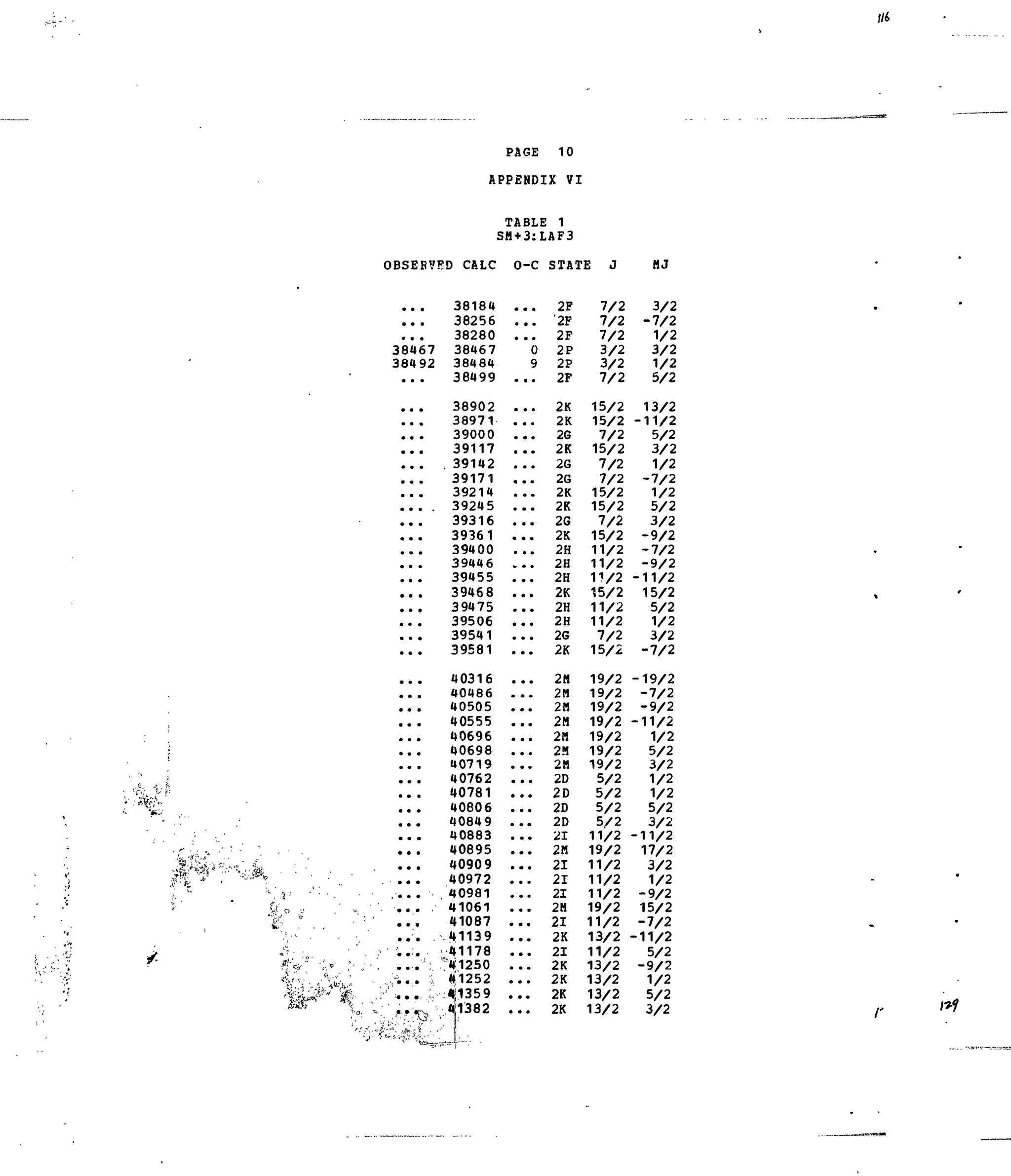 PAGE 10
APPENDIX VI
TABLE 1
SH+3:LAF3
OBSERVED CALC O-C STATE J MJ
X"K
' • % ' • • • •
fro ,•
1':.°.. ,
*" - *
4/t;'. /'<'^
38184
38256
38280
38467 38467
38492 38484
38499
38902
38971
39000
39117
.. . .39142
39171
39214
.... 39245
39316
39361
39400
39446
39455
39468
39475
39506
39541
39581
40316
... 40486
40505
40555
40696
40698
40719
40762
40781
40806
40849
40883
40895
40909
'.'... 40972
... 40981
... 41061
41087
.. 41139
.. 41178
...J
: ~41250
. . % 41252
'••a. •".•, • »«rv 4:1382
... 2F
... '2F
. .. 2F
0 2P
9 2P
... 2F
2K
... 2K
26
. .. 2K
26
26
2K
2K
... 2G
... 2K
... 2H
... 2H
... 2H
... 2K
... 2H
... 2H
... 26
... 2K
... 2H
... 2M
... 2M
... 2H
... 2H
2H
2M
2D
. .. 2D
... 2D
2D
21
... 2H
... 21
... 21
21
... 2H
... 21
... 2K
... 21
... 2K
... 2K
... 2K
... 2K
7/2
7/2
7/2
3/2
3/2
7/2
15/2
15/2
7/2
15/2
7/2
7/2
15/2
15/2
7/2
15/2
11/2
11/2
1V2
15/2
11/2
11/2
7/2
15/2
19/2
19/2
19/2
19/2
19/2
19/2
19/2
5/2
5/2
5/2
5/2
11/2
19/2
11/2
11/2
11/2
19/2
11/2
13/2
11/2
13/2
13/2
13/2
13/2
3/2
-7/2
1/2
3/2
1/2
5/2
13/2
-11/2
5/2
3/2
1/2
-7/2
1/2
5/2
3/2
-9/2
-7/2
-9/2
-11/2
15/2
5/2
1/2
3/2
-7/2
-19/2
-7/2
-9/2
-11/2
1/2
5/2
3/2
1/2
1/2
5/2
3/2
-11/2
17/2
3/2
1/2
-9/2
15/2
-7/2
-11/2
5/2
-9/2
1/2
5/2
3/2
='f—.-
 