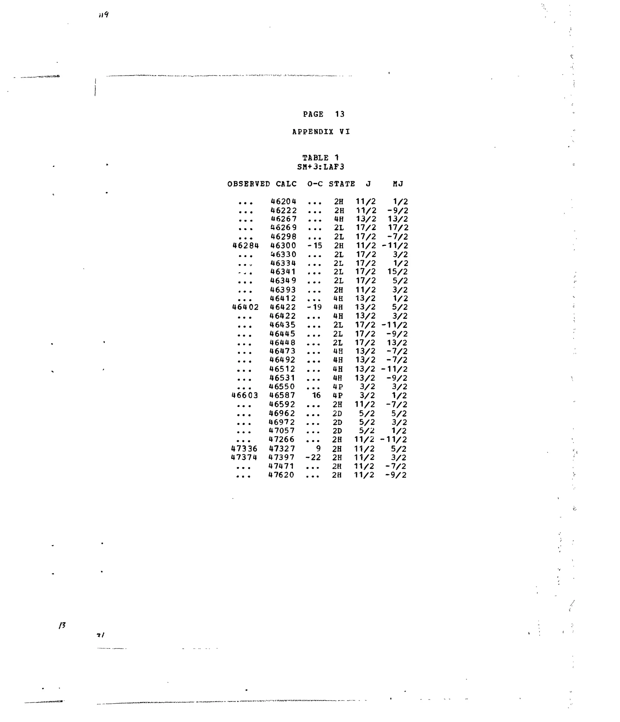 ill
IBSEBVE
• a •
• a •
a « m
a • m
• a •
46284
• • •
• * V
" • • * •
• • a
• • a
m * •
46402
•• •
• • •
• a •
• • •
• • a
a • a
• a a
• • a
• • a
46603
• m 9
a a a
a • •
a a •
• • •
47336
47374
•• •
• • a
PAGE 13
APPENDIX VI
!D CALC
46204
46222
46267
4626 9
46298
46300
J»6330
46334
46341
46349
46393
46412
46422
46422
46435
46445
46448
46473
46492
46512
46531
46550
46587
46592
46962
46972
47057
47266
47327
47397
47471
47620
TABLE 1
SM+3:LAF3
O-C
* • m
• • •
m • •
a a •
* m »
-15
•• •
4 a •
* a •
* • a
• • •
• • •
-19
a • •
• • •
mm*
• • *
• • •
• • a
* • •
• a •
16
• a •
• • a
• a •
a • •
a a a
9
-22
a a •
mm*
STATE J
2H
2H
4H
2L
2L
2H
2L
2L
2L
2L
2H
4H
4H
4H
2L
2L
2L
4H
4H
4H
4H
4P
4P
2H
2D
2D
2D
2H
2H
2H
2H
2H
11/2
11/2
13/2
17/2
17/2
11/2
17/2
17/2
17/2
17/2
11/2
13/2
13/2
13/2
17/2
17/2
17/2
13/2
13/2
13/2
13/2
3/2
3/2
11/2
5/2
5/2
5/2
11/2
11/2
11/2
11/2
11/2
MJ
1/2
-9/2
13/2
17/2
-7/2
-11/2
3/2
1/2
15/2
5/2
3/2
1/2
5/2
3/2
-11/2
-9/2
13/2
-7/2
-7/2
-11/2
-9/2
3/2
1/2
-7/2
5/2
3/2
1/2
-11/2
5/2
3/2
-7/2
-9/2
 