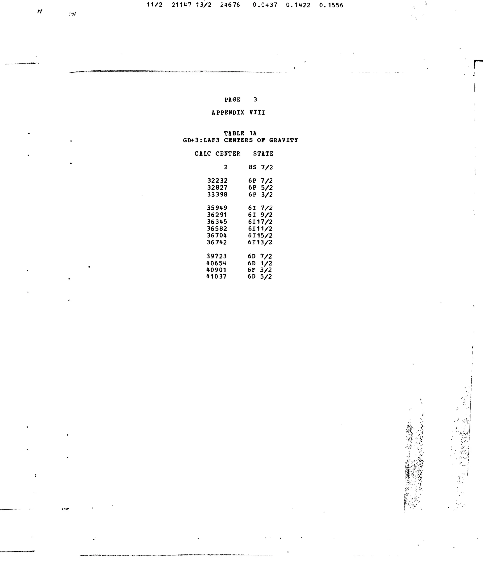 11/2 21147 13/2 24676 0.0437 C.1422 0.1556
.'¥'
PAGE
APPENDIX
3
VIII
TABLE 1A
GD+3:LAF3 CENTERS OF GRAVITY
CALC CENTER
2
32232
32827
33398
35919
36291
36345
36582
36704
36742
39723
40654
40901
41037
STATE
8S 7/2
6P 7/2
6P 5/2
6P 3/2
61 7/2
61 9/2
6117/2
6111/2
6115/2
6113/2
6D 7/2
6D 1/2
6F 3/2
6D 5/2
r
"NJi- ' - •}
' •*, **'*
 