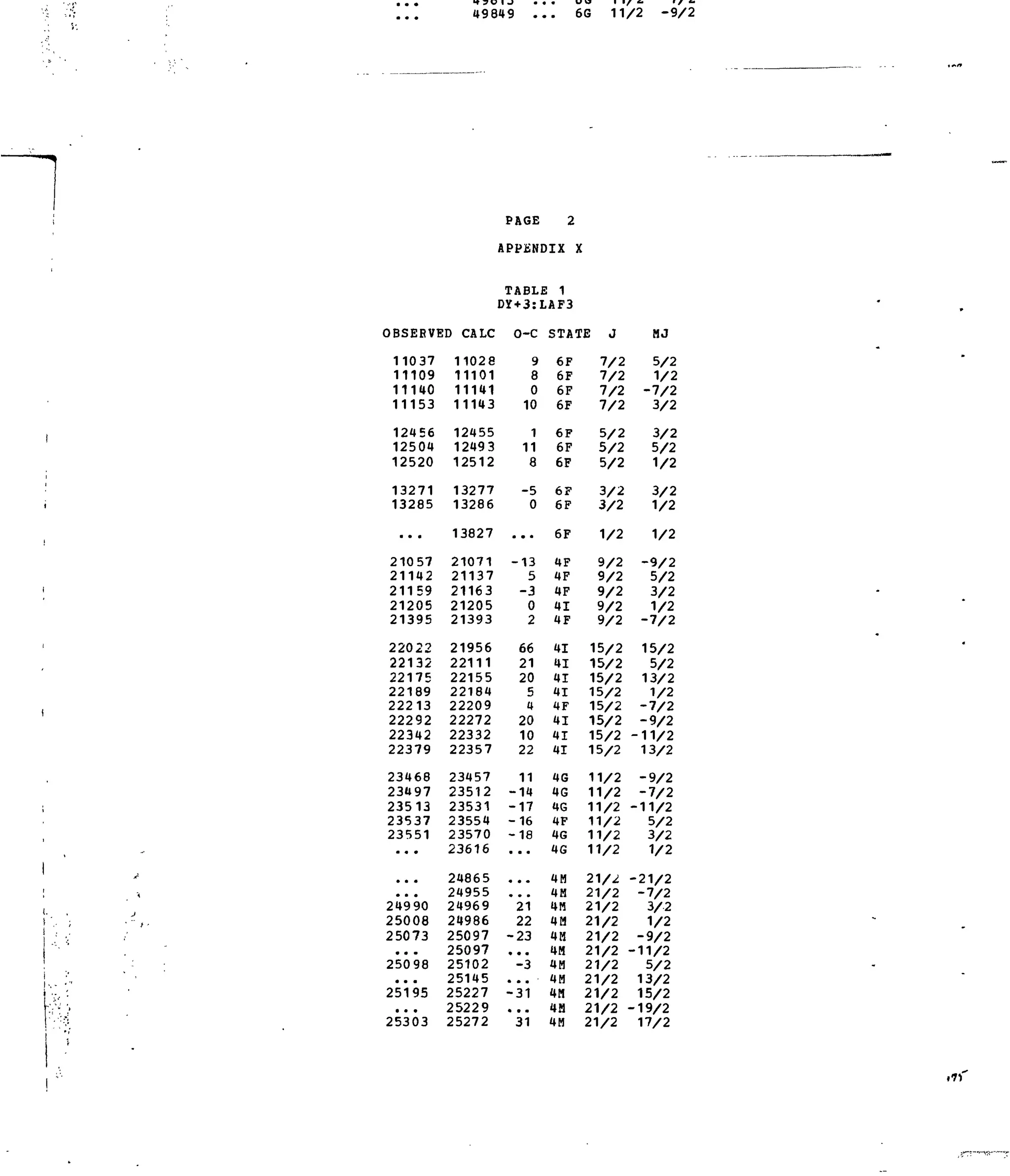 i _»
49849 6G 11/2 -9/2
)BSERVI
11037
11109
11140
11153
12456
12504
12520
13271
13285
• • •
21057
21142
21159
21205
21395
22022
22132
22175
22189
22213
22292
22342
22379
23468
23497
23513
23537
23551
*« •
• • •
• • •
24990
25008
25073
• • •
25098
• • •
25195
• • •
25303
!D CALC
11028
11101
11141
11143
12455
12493
12512
13277
13286
13827
21071
21137
21163
21205
21393
21956
22111
22155
22184
22209
22272
22332
22357
23457
23512
23531
23554
23570
23616
24865
24955
24969
24986
25097
25097
25102
25145
25227
25229
25272
PAGE 2
APPENDIX 3
TABLE 1
DY+3:LAF3
O-C
9
8
0
10
1
11
8
-5
0
• • •
-13
5
-3
0
2
66
21
20
5
4
20
10
22
11
-14
-17
-16
-18
• • •
«• •
• • •
21
22
-23
9 • •
-3
• • • '
-31
• • «
31
C
STATE J
6F
6F
6F
6F
6F
6F
6F
6F
6F
6F
4F
4F
4F
41
4F
41
41
41
41
4F
41
41
41
4G
4G
4G
4F
4G
4G
4H
4H
4M
4M
4H
4H
4M
4H
4N
4H
4M
7/2
7/2
7/2
7/2
5/2
5/2
5/2
3/2
3/2
1/2
9/2
9/2
9/2
9/2
9/2
15/2
15/2
15/2
15/2
15/2
15/2
15/2
15/2
11/2
11/2
11/2
11/2
11/2
11/2
21/^!
21/2
21/2
21/2
21/2
21/2
21/2
21/2
21/2
21/2
21/2
HJ
5/2
1/2
-7/2
3/2
3/2
5/2
1/2
3/2
1/2
1/2
-9/2
5/2
3/2
V2
-7/2
15/2
5/2
13/2
1/2
-7/2
-9/2
-11/2
13/2
-9/2
-7/2
-11/2
5/2
3/2
1/2
-21/2
-7/2
3/2
1/2
-9/2
-11/2
5/2
13/2
15/2
-19/2
17/2
•71
"7:-*>"'V£r "'••"•'?'
 