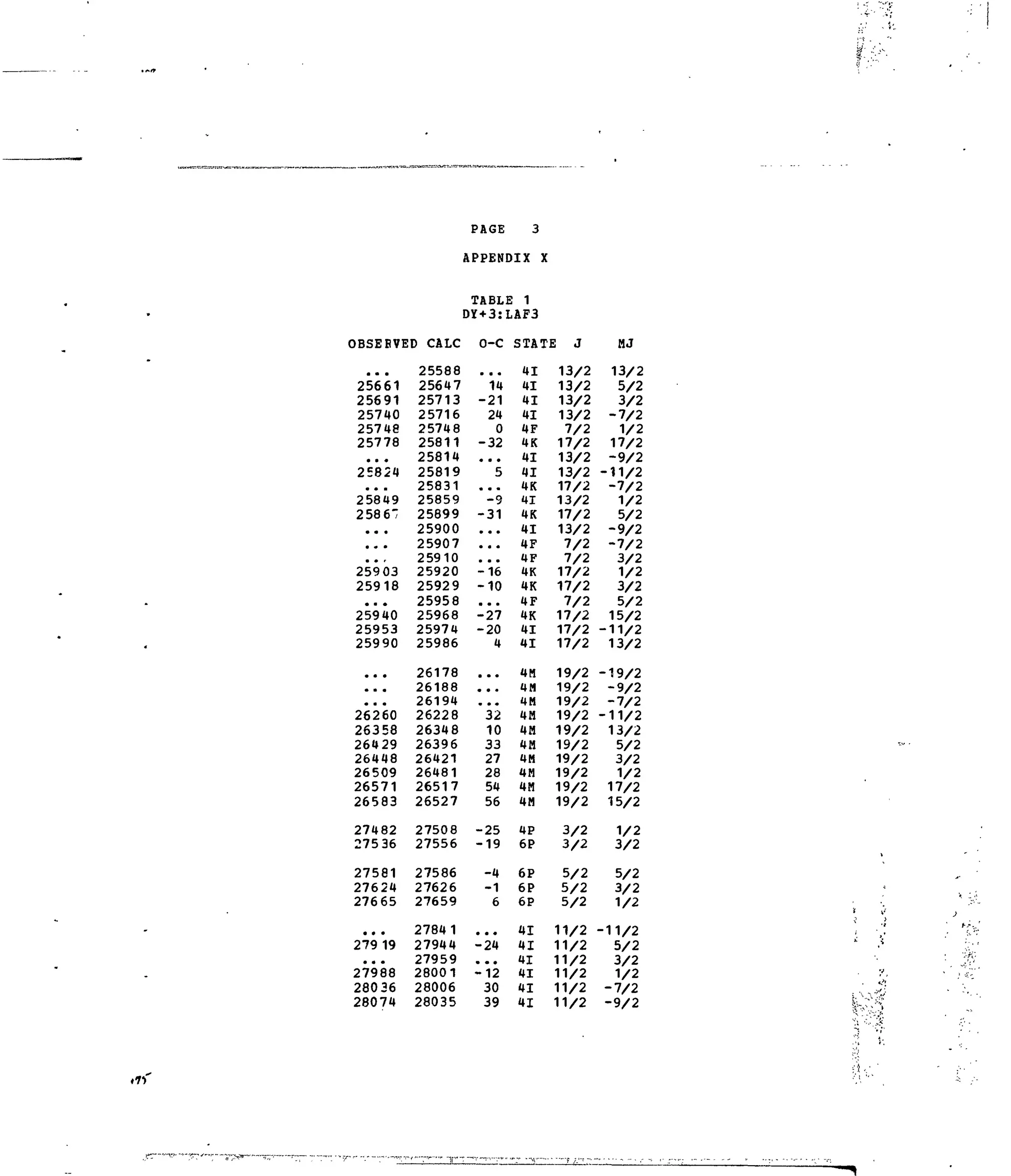 IBSEBVE
a • *
25661
25691
25740
25748
25778
• • •
25824
• • •
25849
2586'
• • •
• • •
• • r
25903
25918
• • *
25940
25953
25990
• • •
• • •
• • •
26260
26358
26429
26448
26509
26571
26583
27482
27536
27581
27624
276 65
• • •
279 19
• * •
27988
28036
28074
!D CALC
25588
25647
25713
25716
25748
25811
25814
25819
25831
25859
25899
25900
25907
25910
25920
25929
25958
25968
25974
25986
26178
26188
26194
26228
26348
26396
26421
26481
26517
26527
27508
27556
27586
27626
27659
27841
27944
27959
28001
28006
28035
PAGE 3
APPENDIX J
TABLH! 1
DY+3:LAF3
O-C
• a •
14
-21
24
0
-32
• • •
5
• • •
-9
-31
• • •
• • *
• • •
-16
-10
• • •
-27
-20
4
• • •
• • •
• • *
32
10
33
27
28
54
56
-25
-19
-4
-1
6
• • •
-24
• • •
-12
30
39
STATE J
41
41
41
41
4F
4K
41
41
4K
41
4K
41
4F
4F
4K
4K
4F
4K
41
41
4M
4M
4H
4H
4M
4H
4H
4M
4M
4H
4P
6P
6P
6P
6P
41
41
41
41
41
41
13/2
13/2
13/2
13/2
7/2
17/2
13/2
13/2
17/2
13/2
17/2
13/2
7/2
7/2
17/2
17/2
7/2
17/2
17/2
17/2
19/2
19/2
19/2
19/2
19/2
19/2
19/2
19/2
19/2
19/2
3/2
3/2
5/2
5/2
5/2
11/2
11/2
11/2
11/2
11/2
11/2
MJ
13/2
5/2
3/2
-7/2
1/2
17/2
-9/2
-11/2
-7/2
1/2
5/2
-9/2
-7/2
3/2
1/2
3/2
5/2
15/2
-11/2
13/2
-19/2
-9/2
-7/2
-11/2
13/2
5/2
3/2
1/2
17/2
15/2
1/2
3/2
5/2
3/2
1/2
-11/2
5/2
3/2
1/2
-7/2
-9/2 •?"<•„ ' • " ' *
 