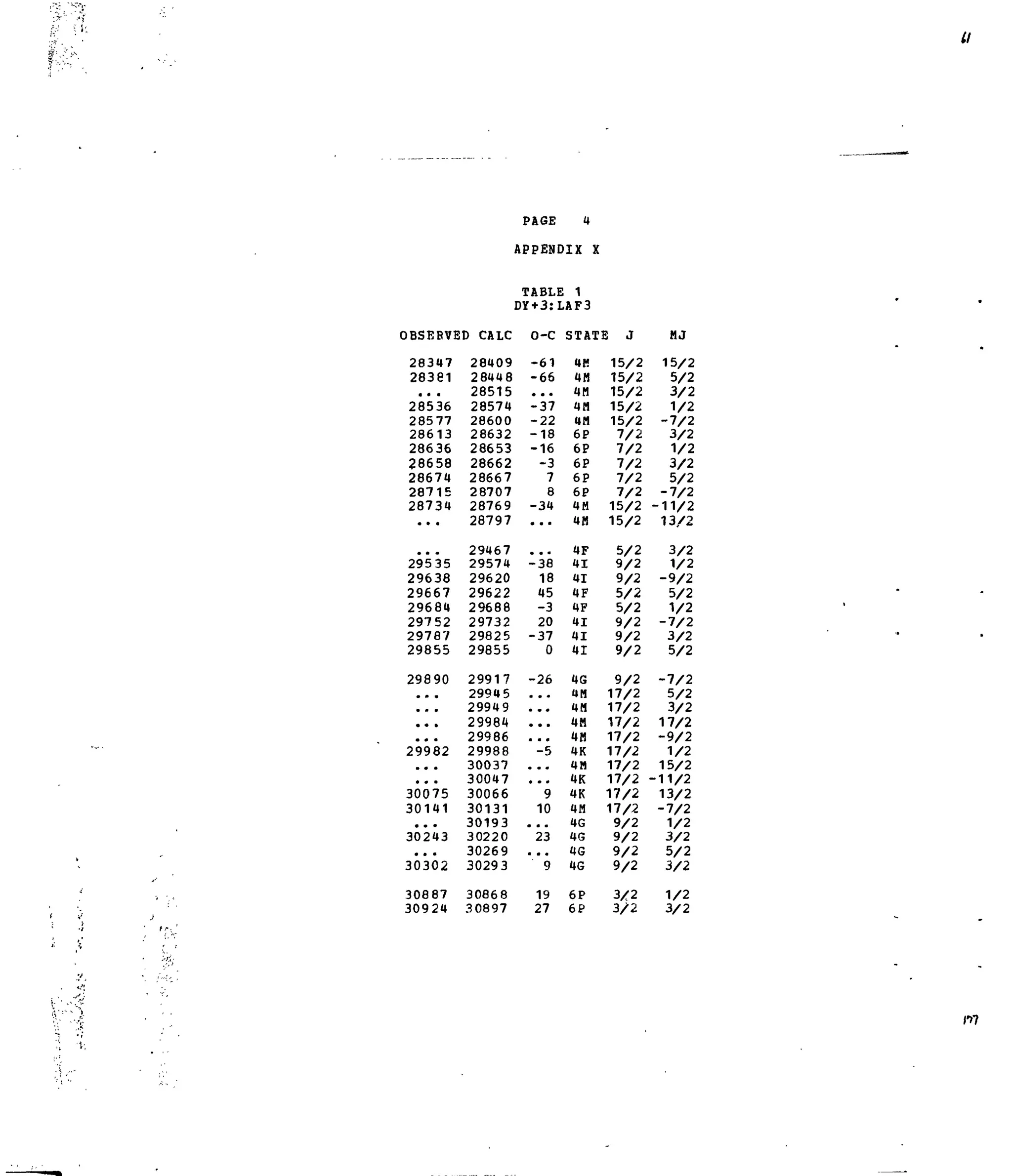 il
IBSERVE
28347
28381
• • •
28536
28577
28613
28636
28658
28674
28715
28734
• • «
• • •
29535
29638
29667
29684
29752
29787
29855
29890
• •*
• *•
• • •
• # •
29982
• • •
• • •
30075
30141
• • •
30243
*• •
30302
30887
30924
;D CALC
28409
28448
28515
28574
28600
28632
28653
28662
28667
28707
28769
28797
29467
29574
29620
29622
29688
29732
29825
29855
29917
29945
29949
29984
29986
29988
30037
30047
30066
30131
30193
30220
30269
30293
30868
30897
PAGE 4
APPENDIX X
TABLE: 1
DY+3:LAF3
O-C
-61
-66
• • •
-37
-22
-18
-16
-3
7
8
- 3 4
• • •
• • •
- 3 8
18
45
-3
20
-37
0
-26
• • •
• • •
• • •
• •*
-5
• • •
• • •
9
10
• • •
23
• •*
9
19
27
STATE J
4K
4K
4H
4H
4H
6P
6P
6P
6P
6P
4H
4M
4F
41
41
4F
4F
41
41
41
46
4H
4M
4H
4H
4K
411
4K
4K
4M
4G
4G
4G
4G
6P
6P
15/2
15/2
15/2
15/2
15/2
7/2
7/2
7/2
7/2
7 / 2
15/2
15/2
5/2
9/2
9/2
5/2
5/2
9/2
9/2
9/2
9/2
17/2
17/2
17/2
17/2
17/2
17/2
17/2
17/2
17/2
9/2
9/2
9/2
9/2
3/2
3/2
HJ
15/2
5/2
3/2
1/2
-7/2
3/2
1/2
3/2
5/2
-7/2
-11/2
13/2
3 / 2
1 / 2
-9/2
5/2
1/2
-7/2
3/2
5/2
-7/2
5/2
3/2
17/2
-9/2
1/2
15/2
-11/2
13/2
-7/2
1/2
3/2
5/2
3/2
1/2
3/2
• s •••
 